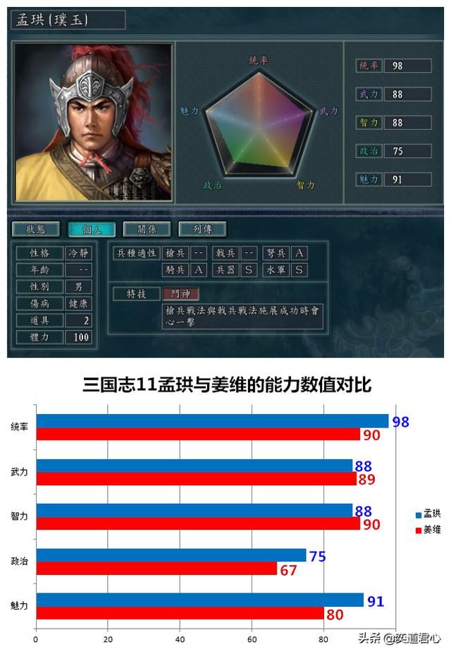 三国志11南宋嘉定风云最强军师是谁（五大军师属性特技一览）