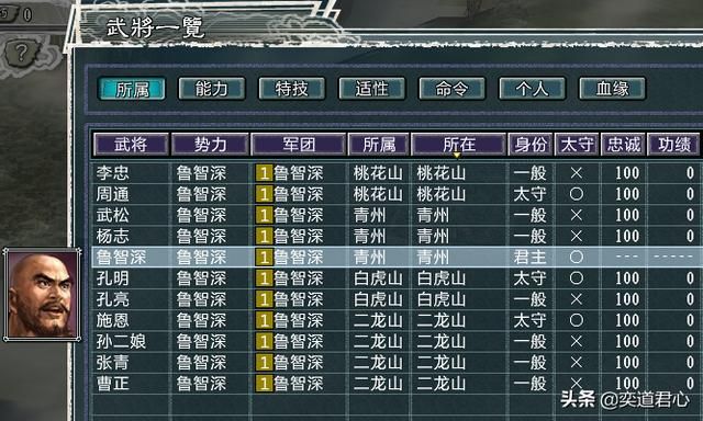 三国志11水浒大闹江州鲁智深势力介绍（鲁智深麾下六名新增将领一览）