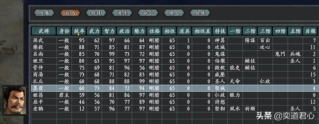 三国志11无尽的野望大周将领都有谁（大周核心八大将领一览）