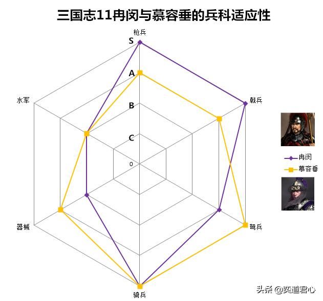 三国志11冉闵抗胡冉闵和慕容垂谁更厉害（冉闵和慕容垂属性对比）