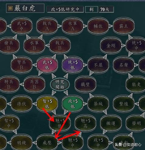 三国志11群雄割据剧本严白虎怎么玩（严白虎西迁云南玩法分享）