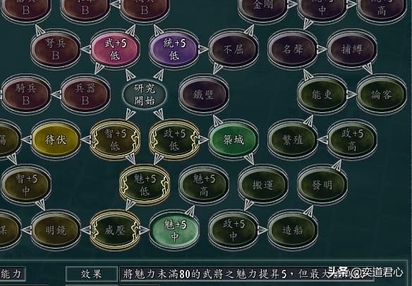 三国志11群雄割据剧本严白虎怎么玩（严白虎西迁云南玩法分享）