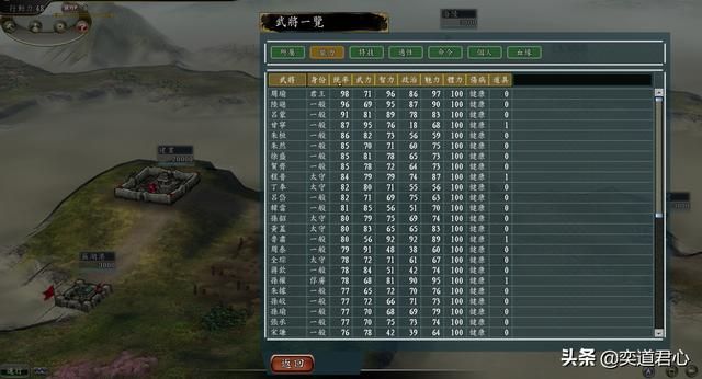 三国志11风起云涌三军夺曹剧本介绍（各势力核心骨干武将一览）