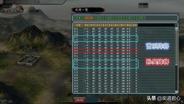 三国志11风起云涌三军夺曹剧本介绍（各势力核心骨干武将一览）