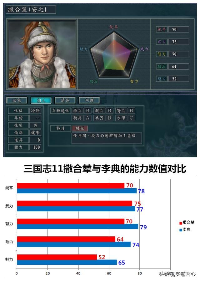 三国志11南宋嘉定风云射程武将有谁（三大射程特技将领一览）