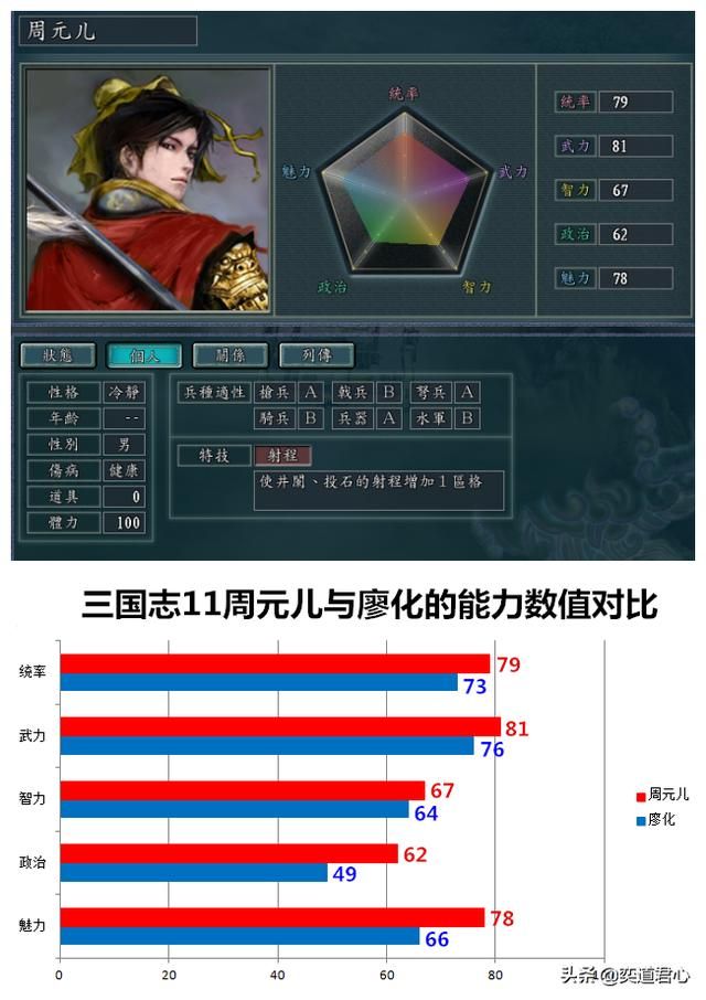 三国志11南宋嘉定风云射程武将有谁（三大射程特技将领一览）
