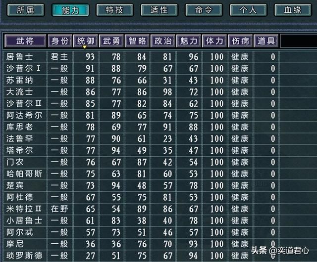三国志11四海清一波斯帝国介绍（波斯地域武将及军事情况介绍）