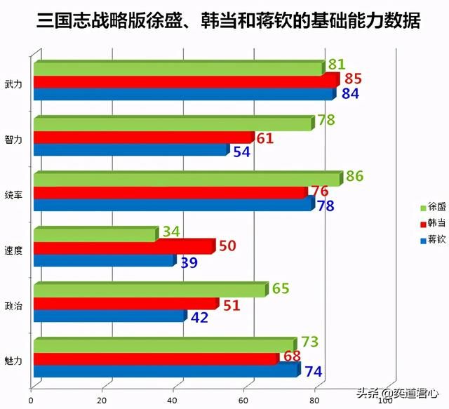 三国志战略版吴越猛士怎么样（徐盛韩当蒋钦能力详细介绍）