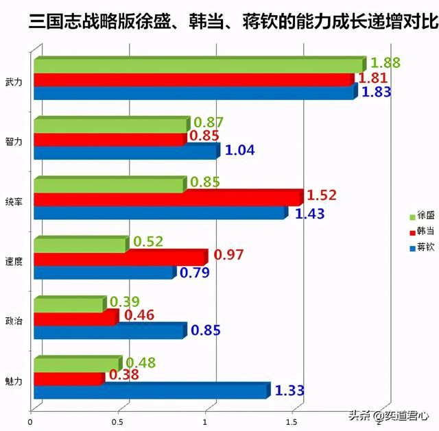 三国志战略版吴越猛士怎么样（徐盛韩当蒋钦能力详细介绍）