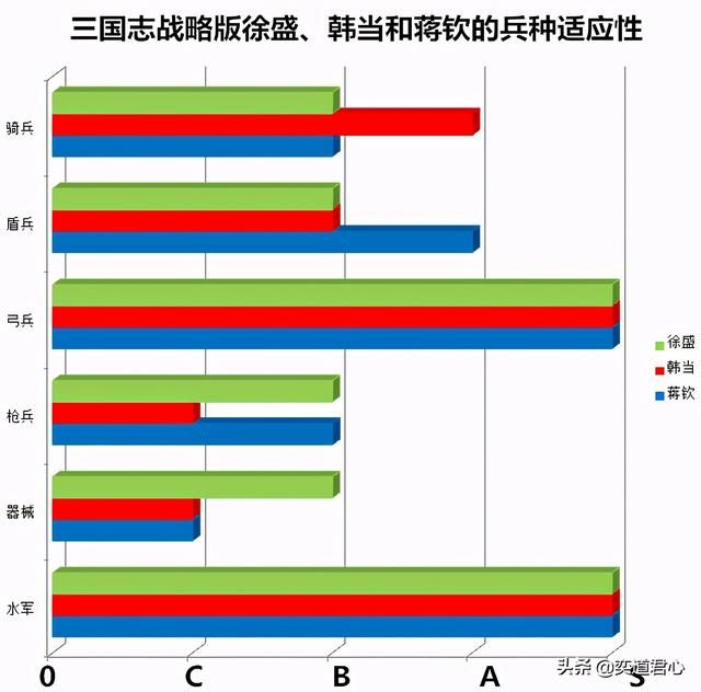 三国志战略版吴越猛士怎么样（徐盛韩当蒋钦能力详细介绍）