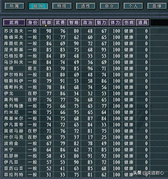 三国志11四海清一莫斯科介绍（莫斯科地域武将及军事情况介绍）