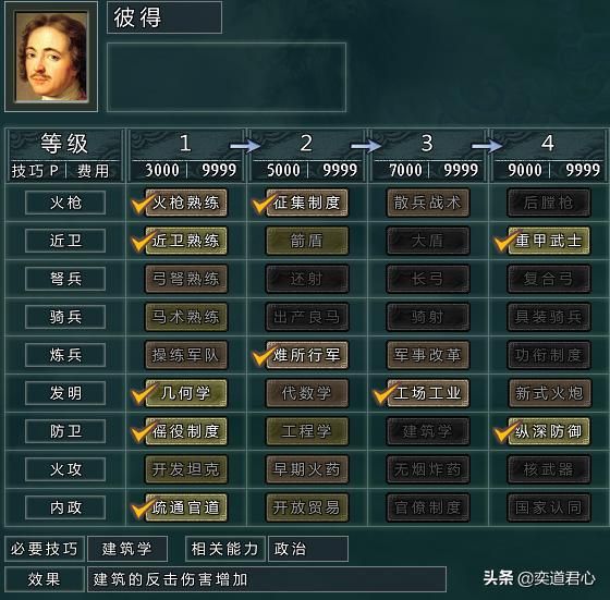 三国志11四海清一莫斯科介绍（莫斯科地域武将及军事情况介绍）
