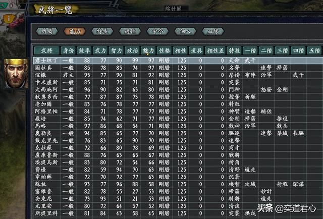 三国志11无尽的野望罗马将领都有谁（罗马核心六大将领一览）