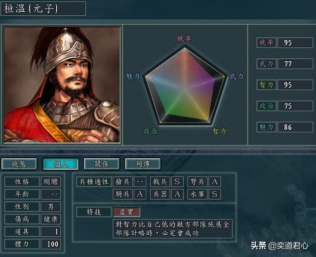 三国志11冉闵抗胡最强谋士是谁（冉闵抗胡六大顶级文臣排名一览）