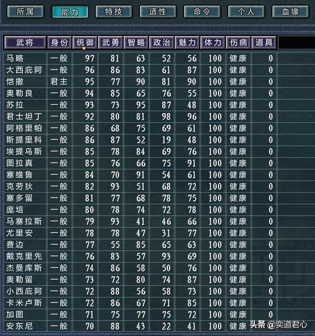 三国志11四海清一教宗国介绍（教宗国地域武将及军事情况介绍）