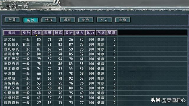 三国志11四海清一日本介绍（日本地域武将及军事情况介绍）