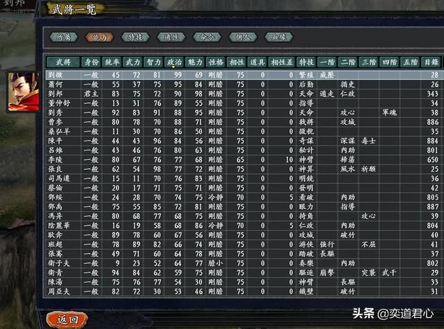 三国志11无尽的野望大汉将领都有谁（大汉核心十大将领一览）