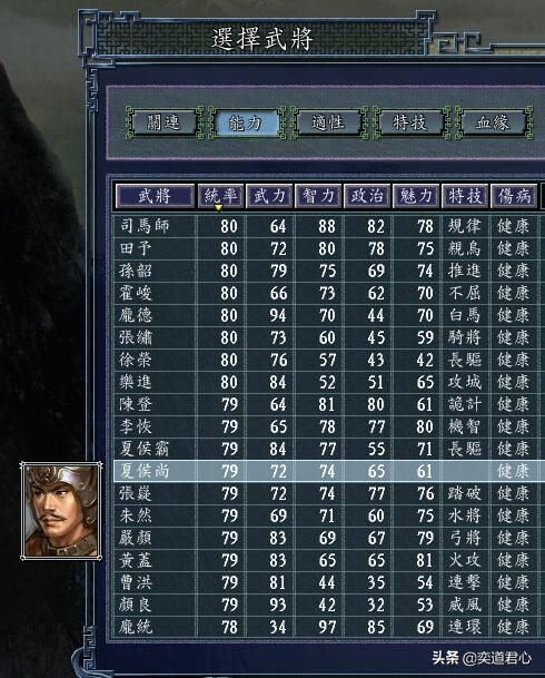 三国志11单属性最高的白板武将有谁（五个单属性最高的白板武将）