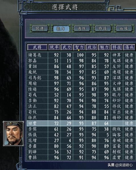 三国志11单属性最高的白板武将有谁（五个单属性最高的白板武将）