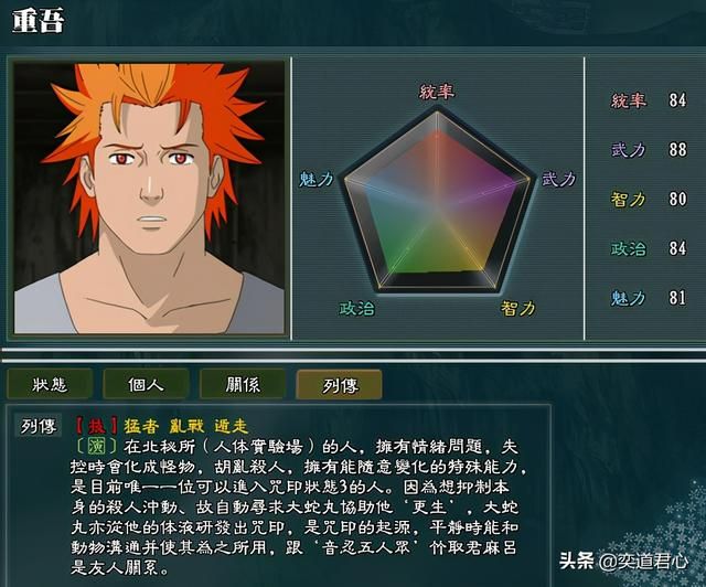 三国志11火影MOD鹰小队势力怎么样（鹰小队势力成员详细介绍）