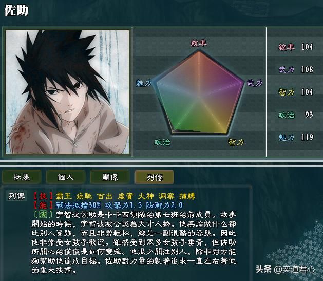 三国志11火影MOD鹰小队势力怎么样（鹰小队势力成员详细介绍）