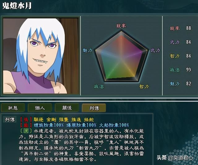 三国志11火影MOD鹰小队势力怎么样（鹰小队势力成员详细介绍）
