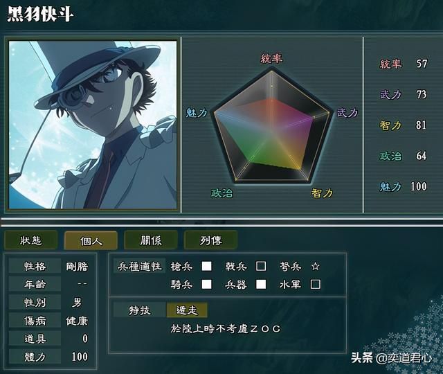 三国志11火影MOD鹰小队势力怎么样（鹰小队势力成员详细介绍）