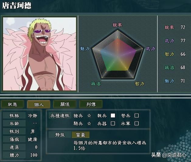 三国志11火影MOD鹰小队势力怎么样（鹰小队势力成员详细介绍）