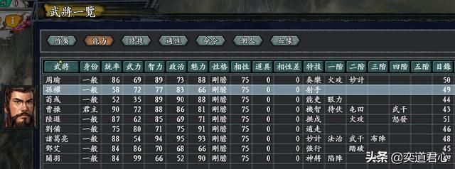 三国志11无尽的野望三国将领都有谁（三国核心七大将领一览）