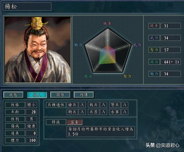 三国志11：全属性低于60的垃圾武将极限培养后的属性展示上
