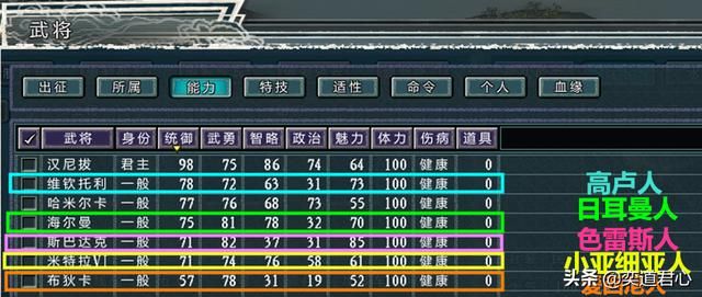 三国志11四海清一迦太基介绍（迦太基地域武将及军事情况介绍）