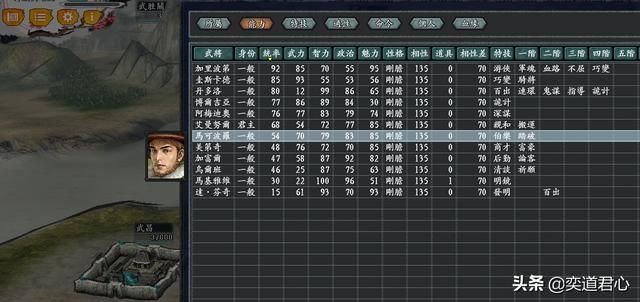 三国志11无尽的野望伯乐将领有哪些（四大伯乐特技武将排名一览）