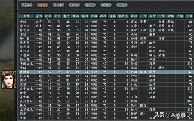 三国志11无尽的野望大唐将领都有谁（大唐核心十大将领一览）