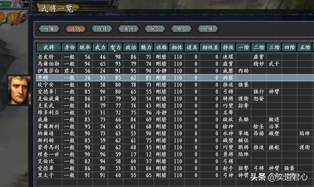三国志11无尽的野望英国将领都有谁（英国核心七大将领一览）