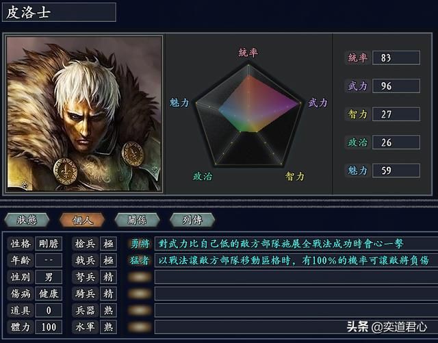 三国志11无尽的野望马其顿将领都有谁（马其顿核心五大将领一览）