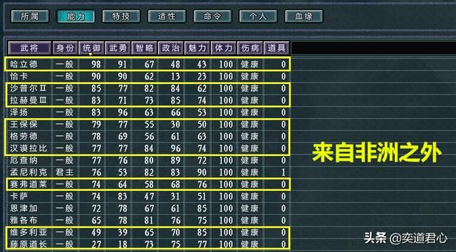 三国志11四海清一埃塞俄比亚介绍（埃塞地域武将及军事情况介绍）