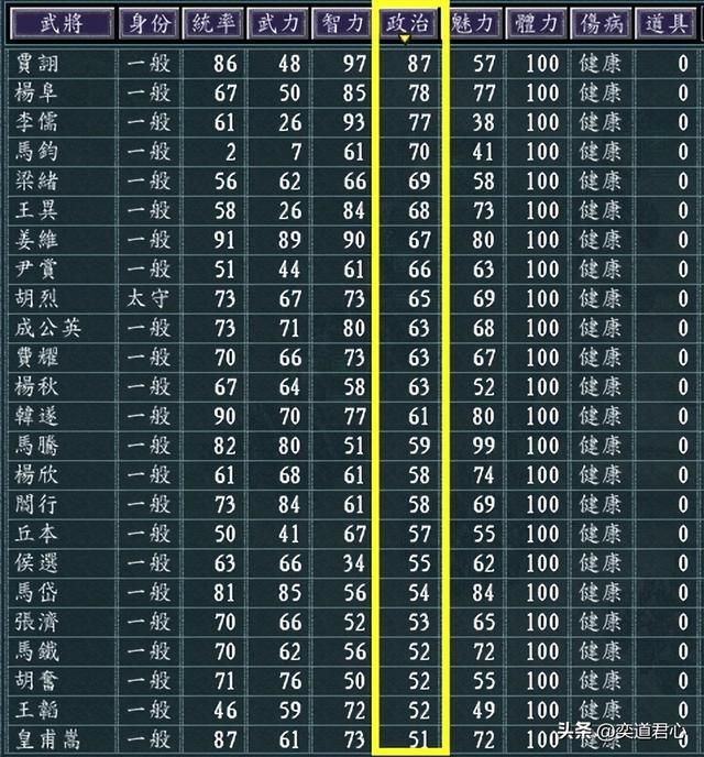 三国志11地域之争剧本介绍06（凉州董卓势力开局城池武将一览）