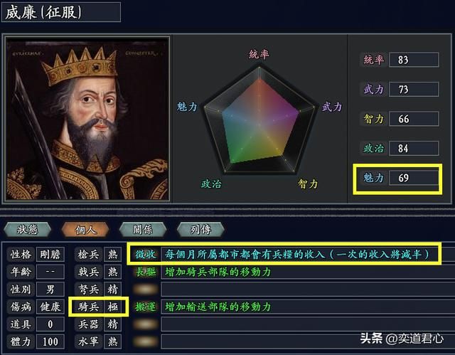 三国志11无尽的野望大英君主谁最厉害（不列颠国王属性对比一览）