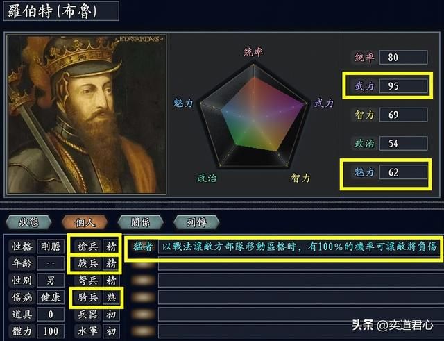 三国志11无尽的野望大英君主谁最厉害（不列颠国王属性对比一览）