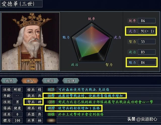 三国志11无尽的野望大英君主谁最厉害（不列颠国王属性对比一览）