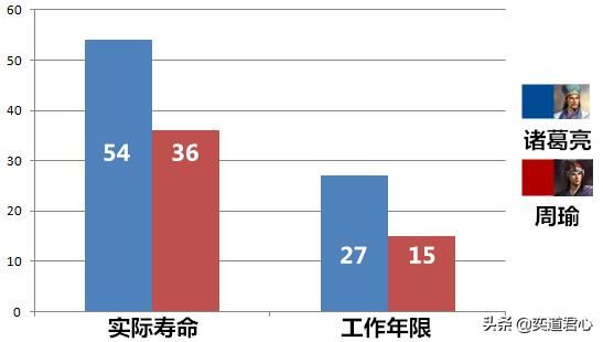 三国志11诸葛亮与周瑜谁更厉害（诸葛亮与周瑜属性详细对比）