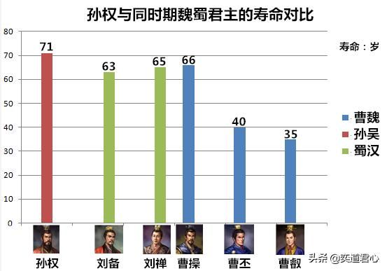 三国志11曹操为何说生子当如孙仲谋（孙权比曹操子嗣强在哪）