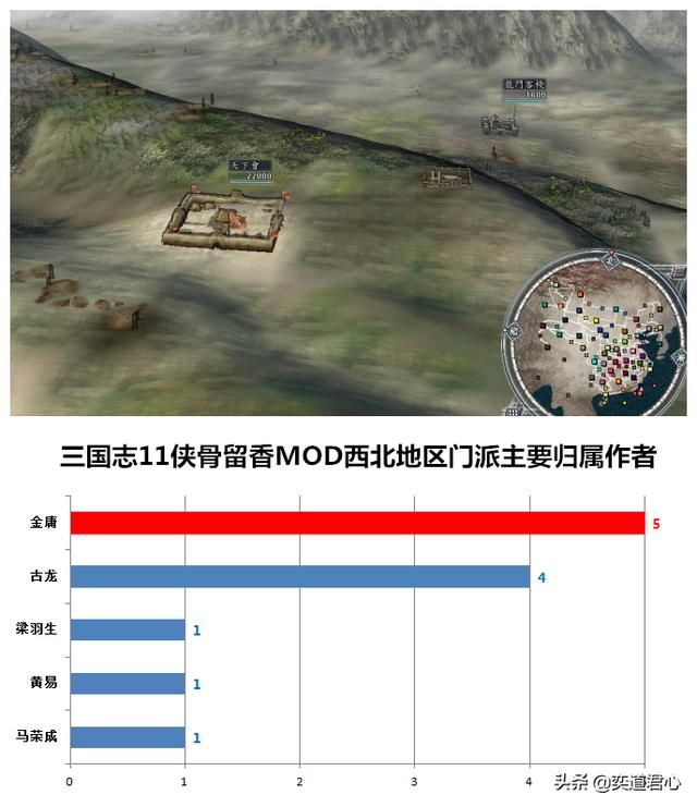 三国志11侠骨留香：盘点游戏中各势力出自的武侠作家