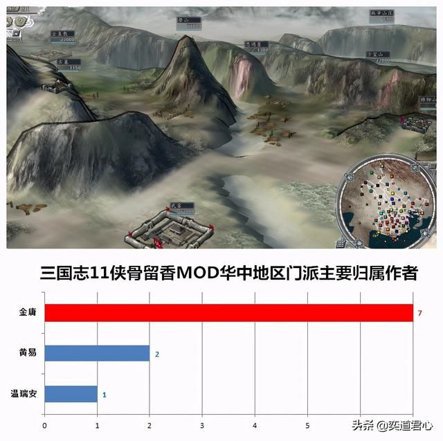 三国志11侠骨留香：盘点游戏中各势力出自的武侠作家