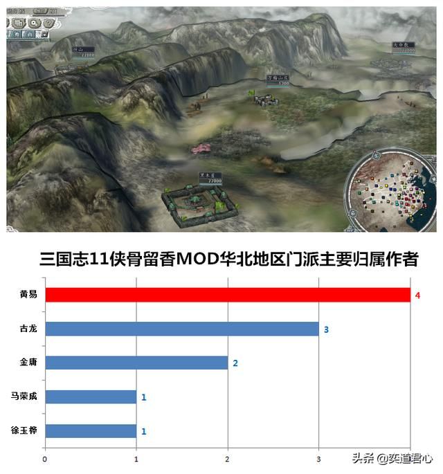 三国志11侠骨留香：盘点游戏中各势力出自的武侠作家