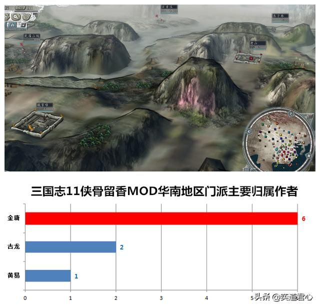 三国志11侠骨留香：盘点游戏中各势力出自的武侠作家