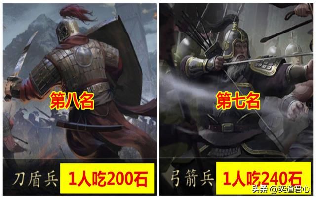 三国游戏《王者之心》十大兵种的粮食消耗量排行榜
