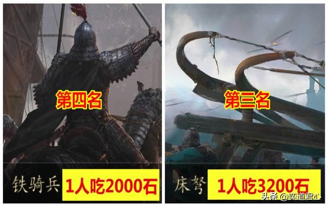 三国游戏《王者之心》十大兵种的粮食消耗量排行榜