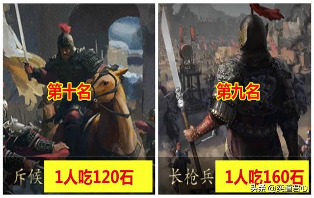 三国游戏《王者之心》十大兵种的粮食消耗量排行榜