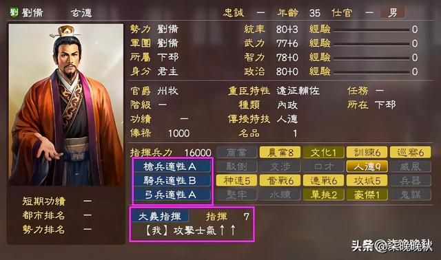 三国志1-14代_刘备武力值不高，但魅力值登顶